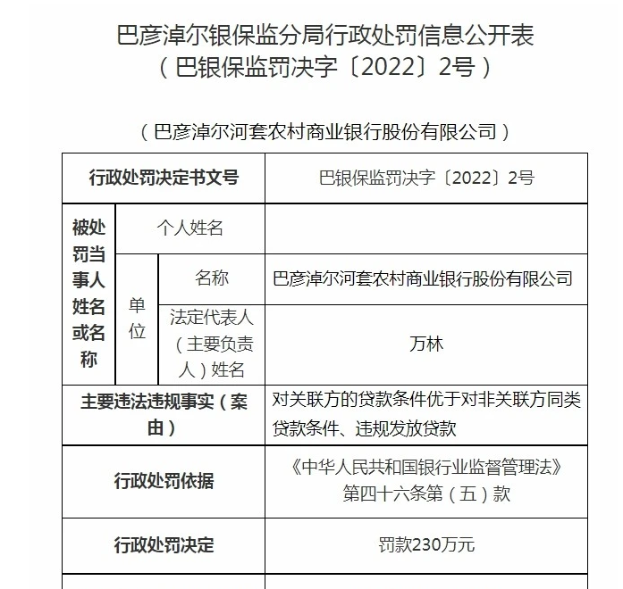 违规发放贷款等 巴彦淖尔河套农商行合计被罚270万